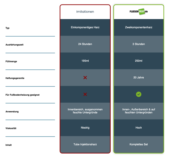 Biobasiertes Injektionsharz – Bild 8