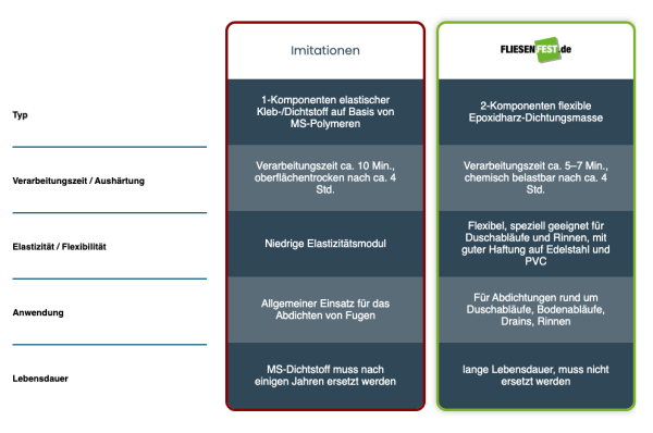 Zweikomponenten-Dichtstoff – Bild 4